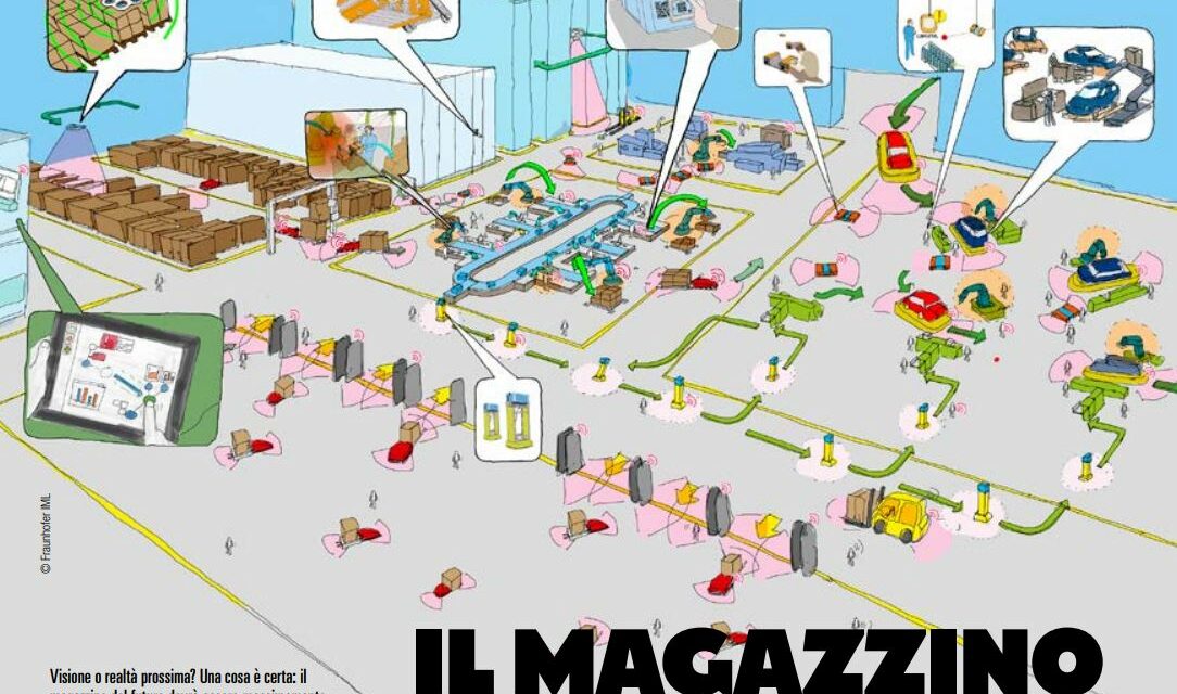 Il Magazzino del Futuro