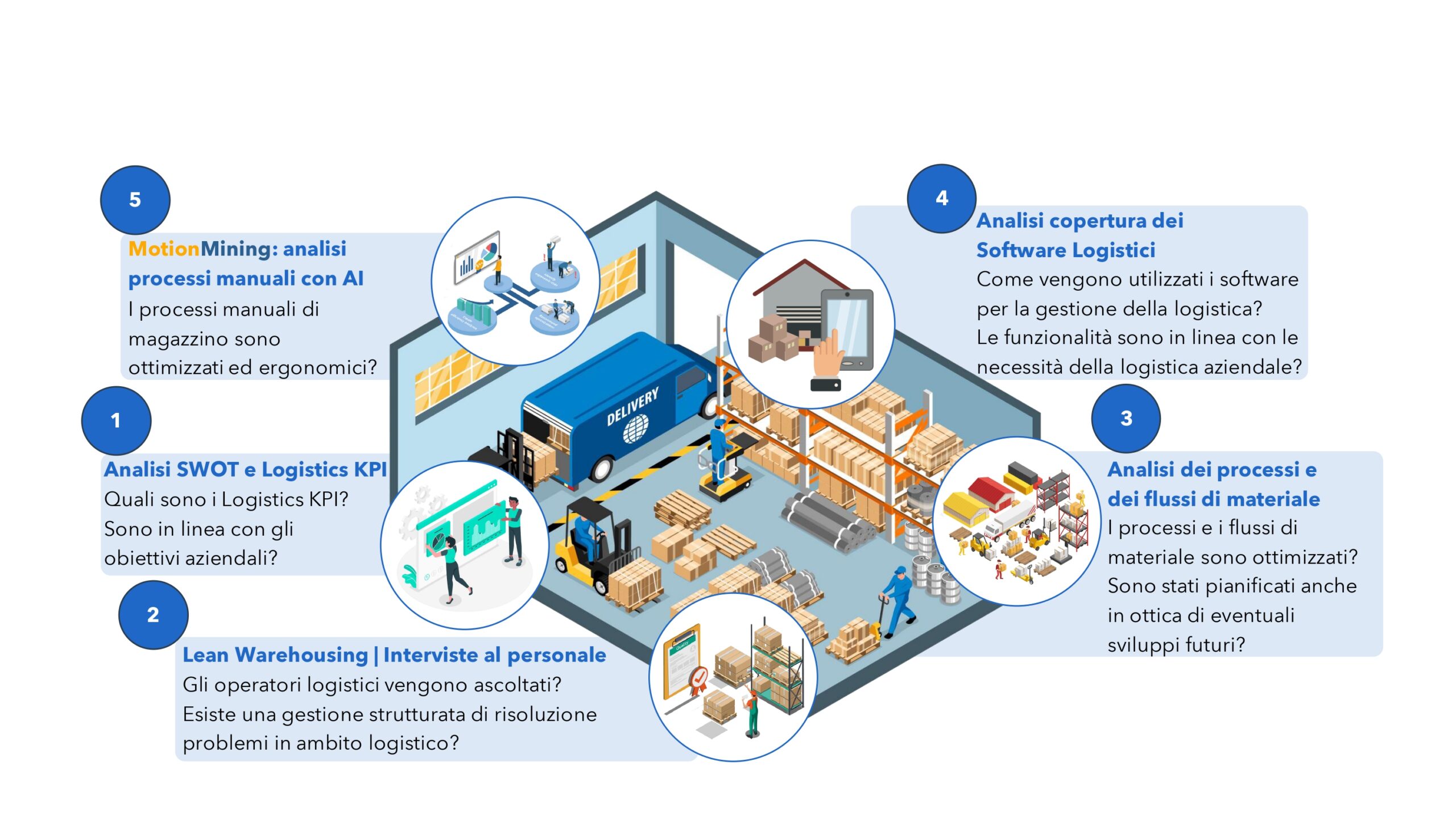 https://induvation.com/wp-content/uploads/2024/05/Logistics-Performance-Check-7_page-0001-scaled.jpg