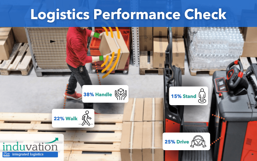 Logistics Performance Check