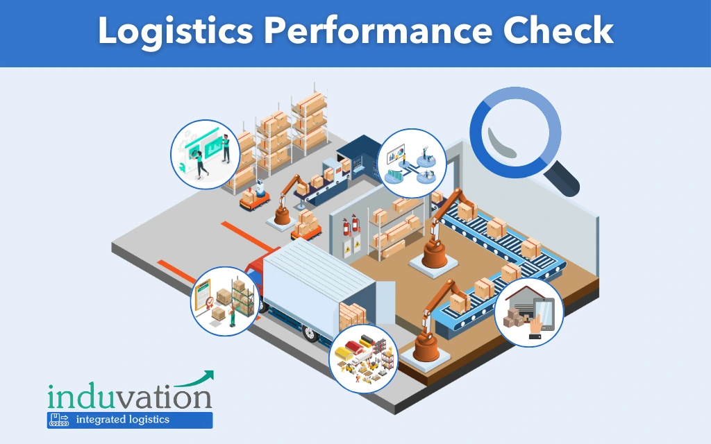 https://induvation.com/wp-content/uploads/2025/08/Logistics-Performance-Check.webp