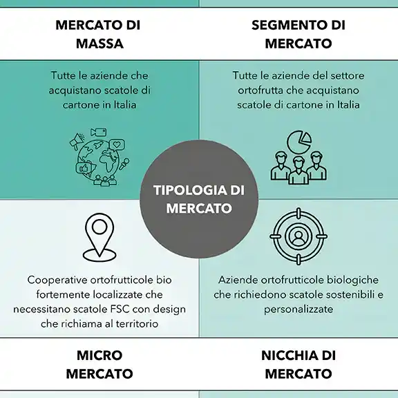 Analisi di mercato_articolo acquisizione clienti packaging in cartone