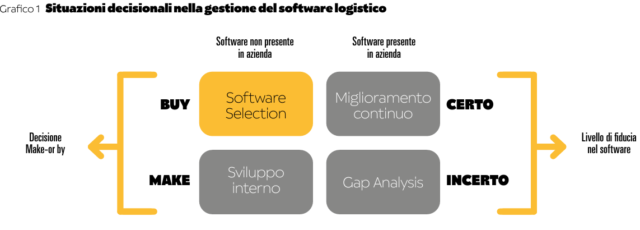 Grafico 1_articolo logistica luglio 2025