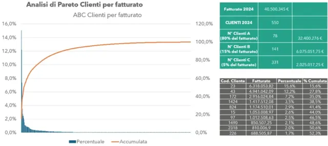 Img1_Acquisizione clienti scatolifici cartotecniche