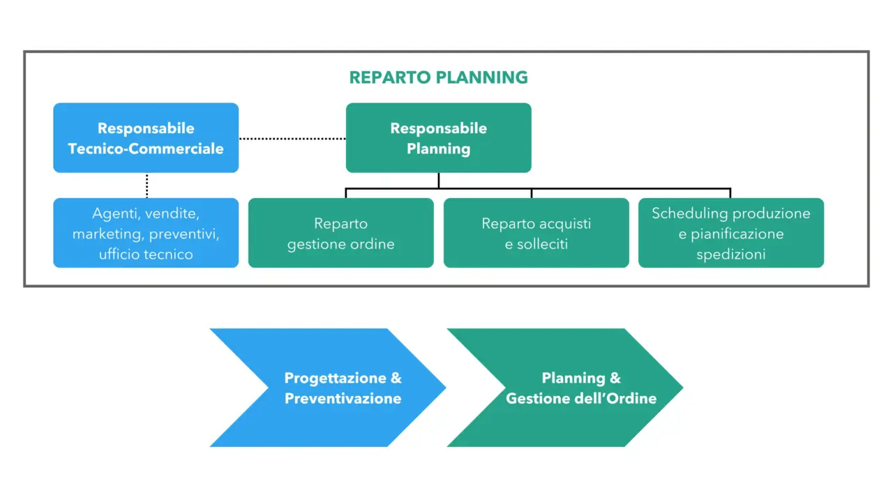 Img1_Planning e gestione dell’ordine nel cartone ondulato