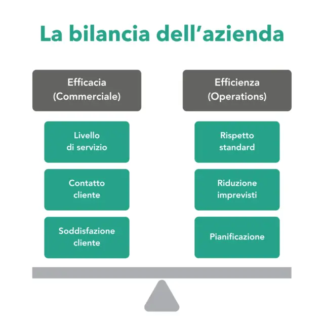 Img2_Planning e gestione dell’ordine nel cartone ondulato
