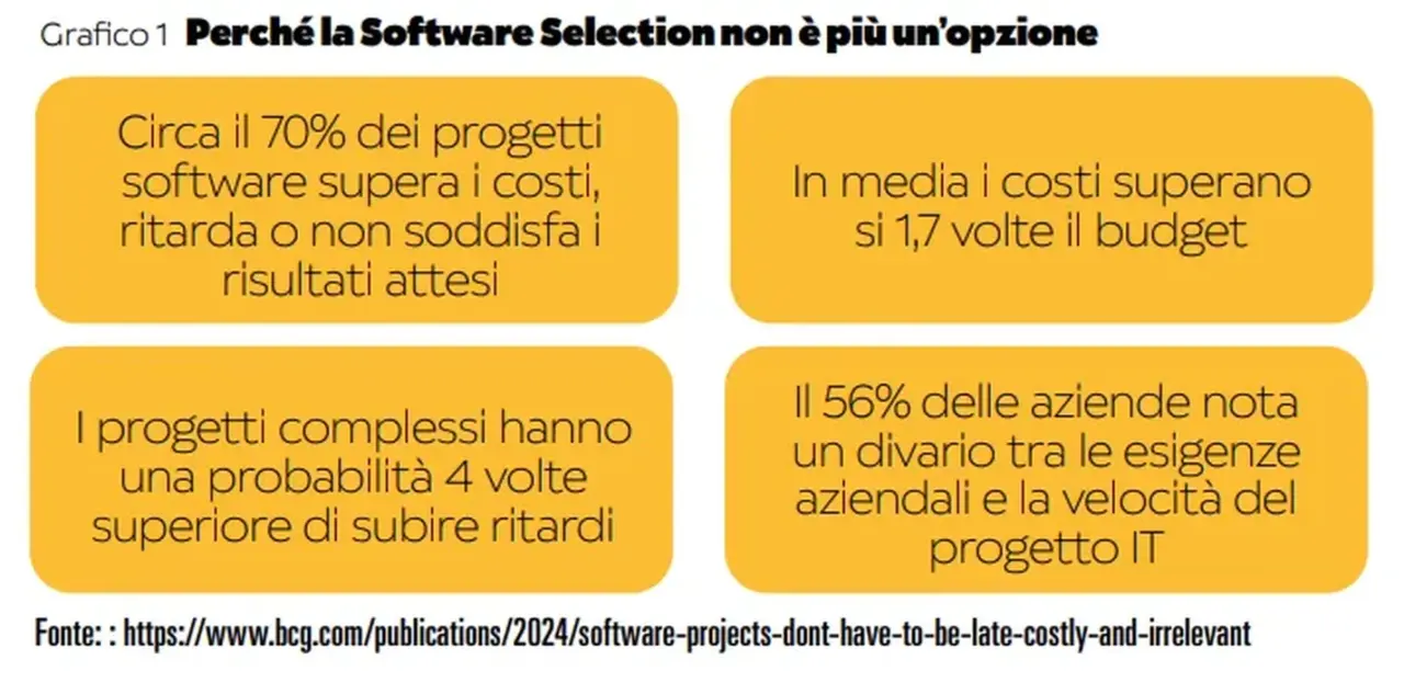 Img2_software selection logistica