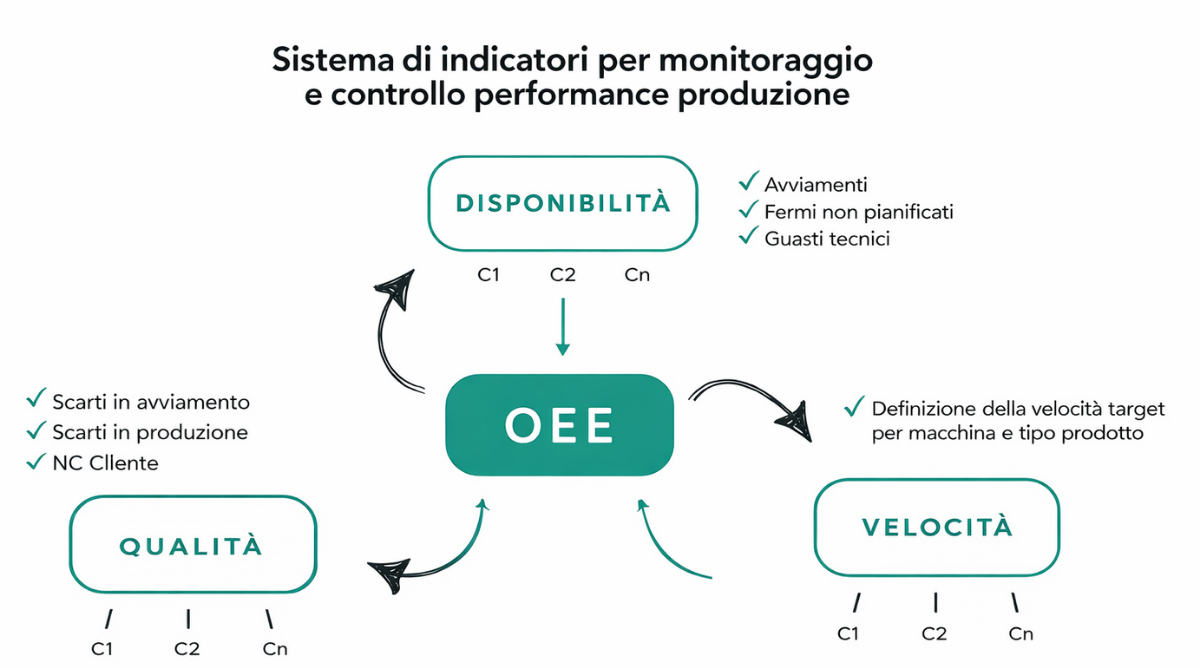 Img3_Eccellenza operativa nel cartone ondulato