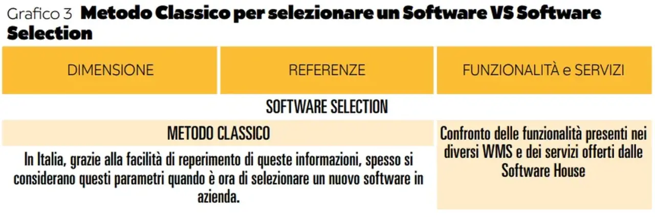Img3_software selection logistica