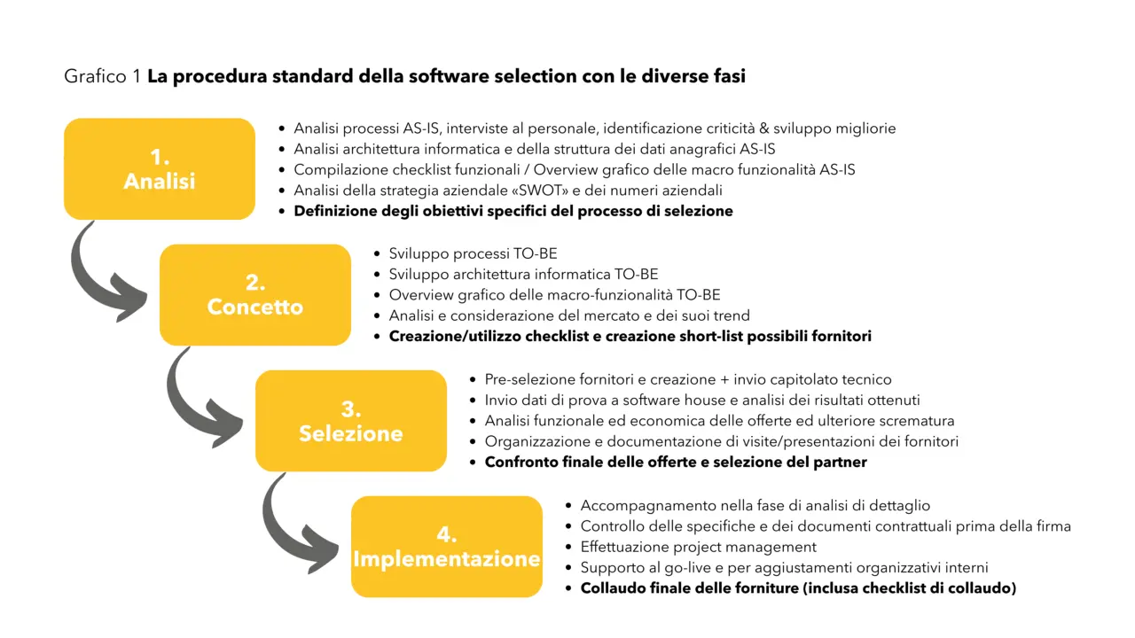 Img5_Software selection logistica (2)