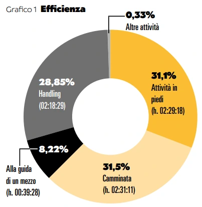 Immagine1_Motion Mining nella logistica