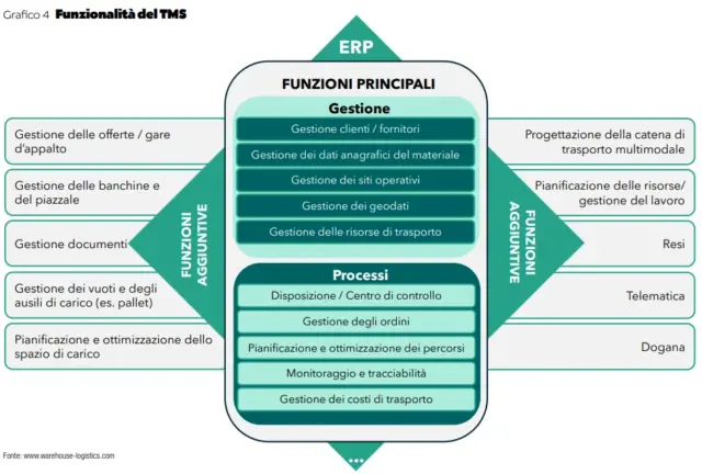 Immagine1_software logistici