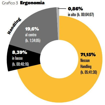Immagine2_Motion Mining nella logistica