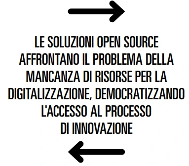 Immagine2_Open Source nella logistica