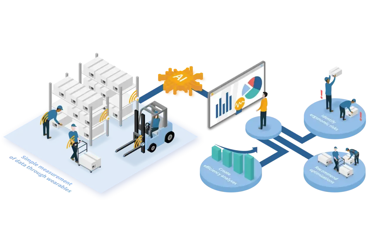 Immagine1_motion mining e process mining