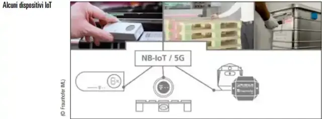 Immagine3_articolo logistica gennaio 2023