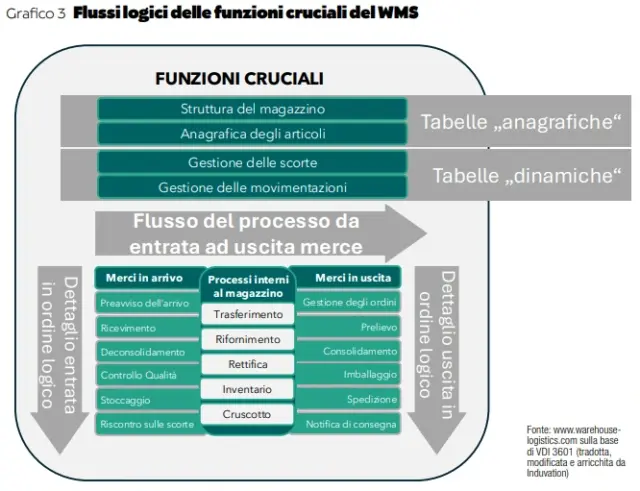 Immagine3_software logistici