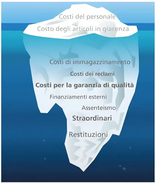 Immagine4_Perché implementare un WMS