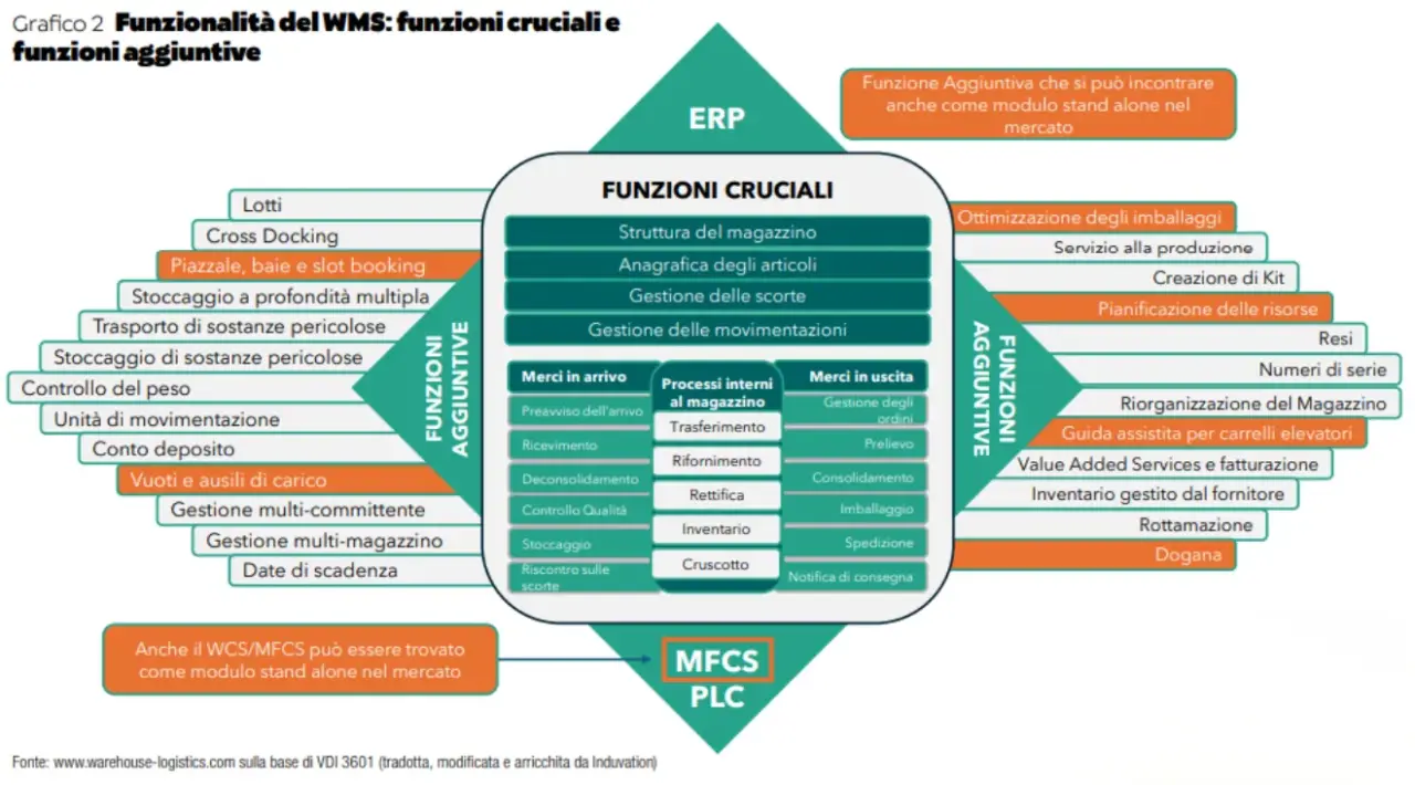 Immagine6_software logistici