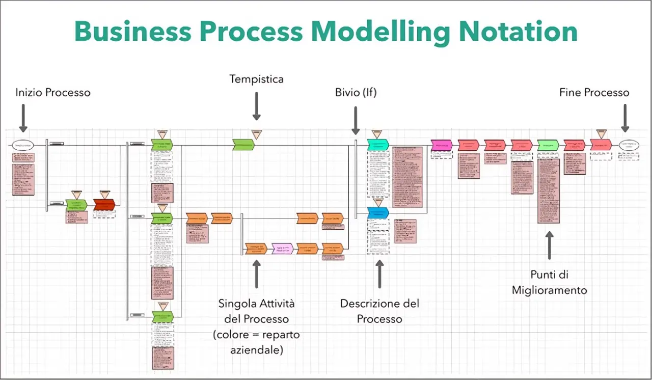 Img2_Fase di analisi nella software selection