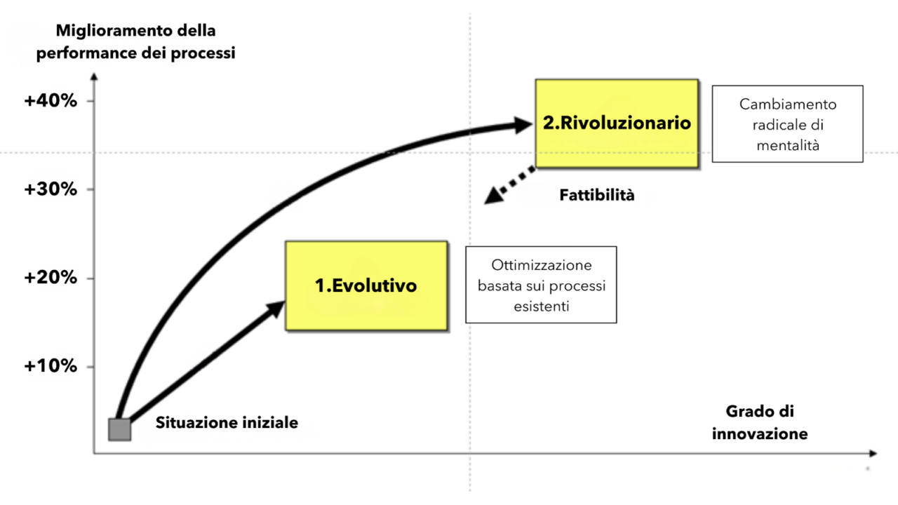 Img2_Fase di concetto software selection