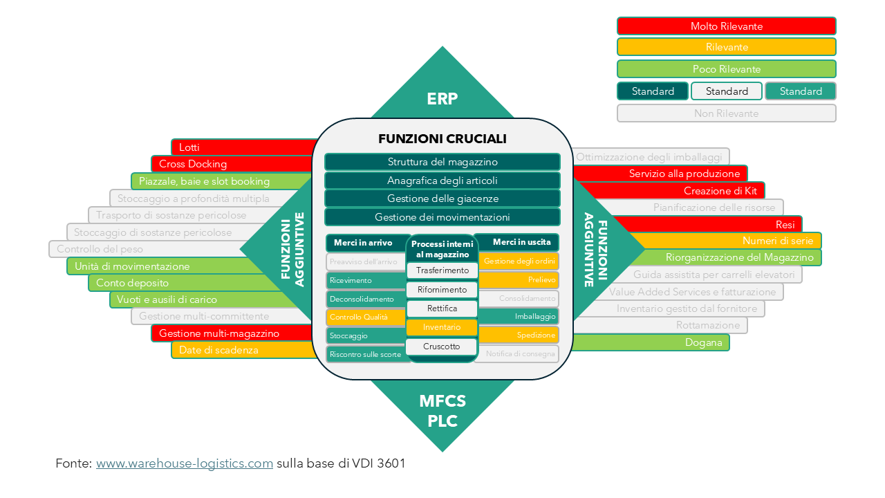 Img3_Fase di analisi nella software selection
