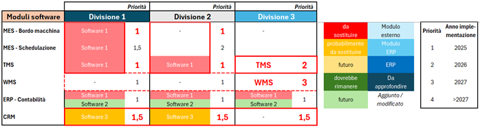 Img3_Fase di concetto software selection
