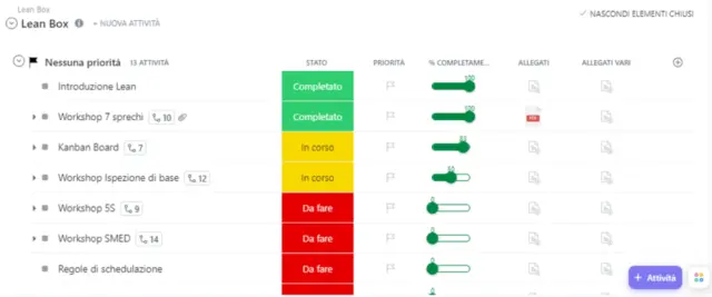 Immagine 1_Execution & Fulfillment quando la strategia diventa risultato