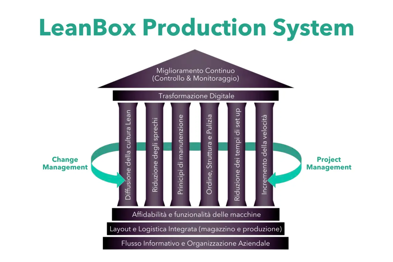 Immagine 3_Execution & Fulfillment quando la strategia diventa risultato