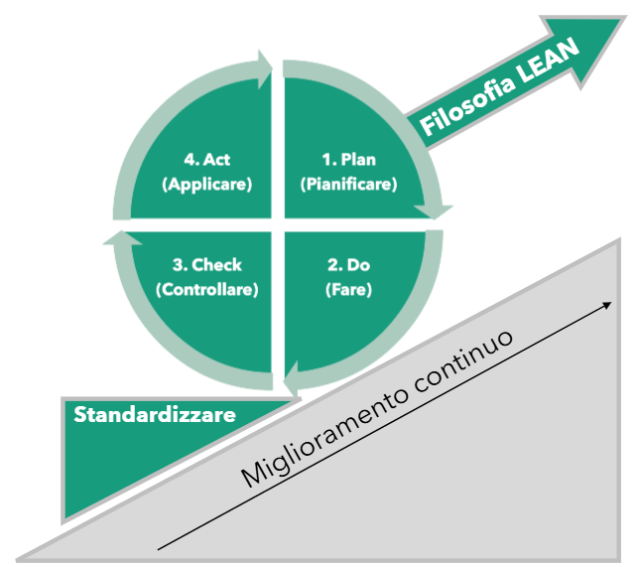 Immagine 4_Execution & Fulfillment quando la strategia diventa risultato