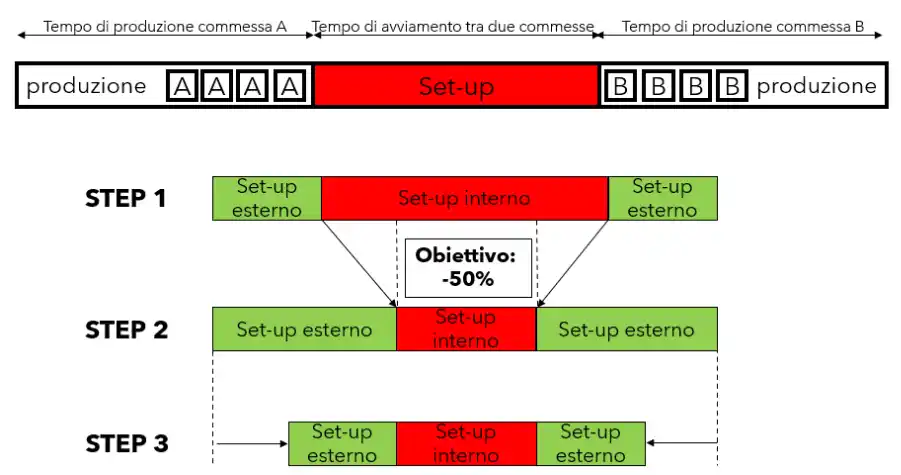 Immagine 2_Come dimezzare i tempi di avviamento e liberare capacità produttiva nello scatolificio