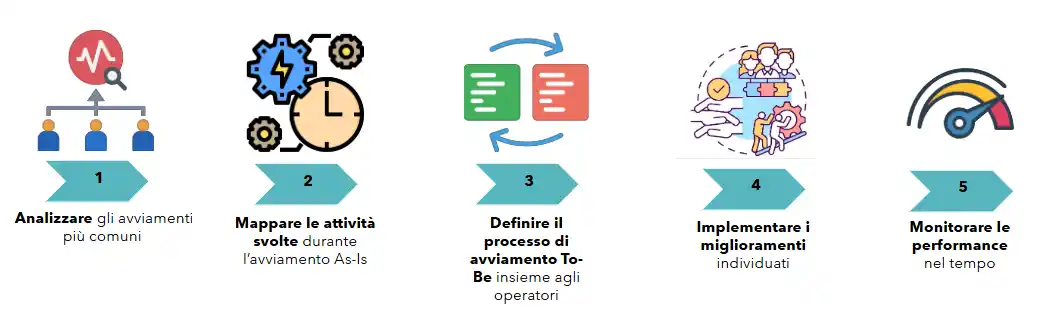 Immagine 4_Come dimezzare i tempi di avviamento e liberare capacità produttiva nello scatolificio